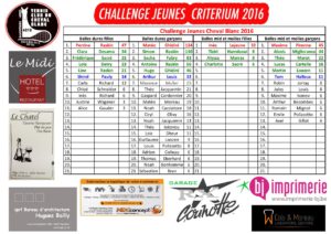 Challenge Jeunes 201608